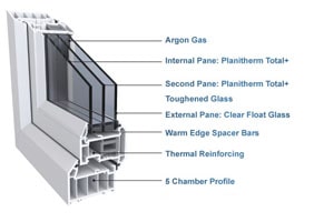 Triple Glazed Windows Sydney