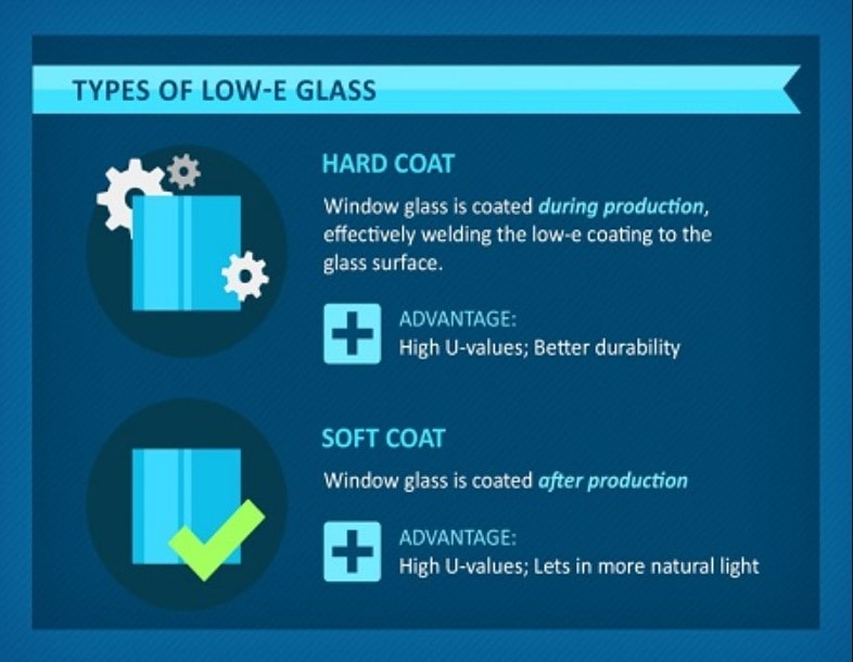 Low-E coating types